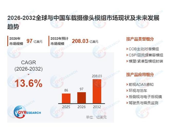 全球车载摄像头模组市场分析:adas与智能座舱驱动需求快速增长